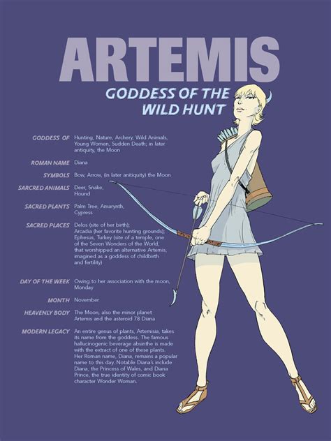 another name for artemis is.